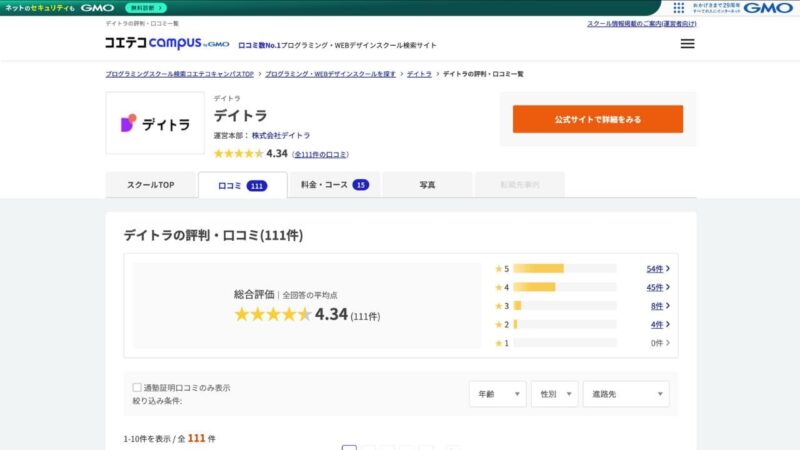 コエテコキャンバスのデイトラ評判・口コミ