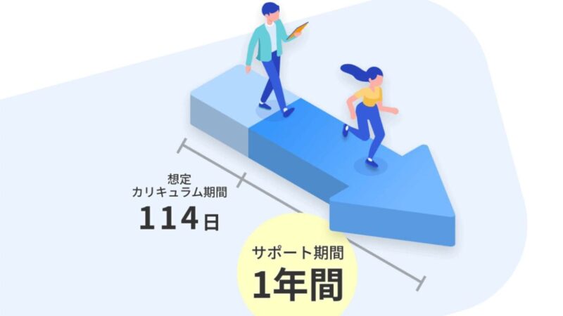デイトラのサポート期間は1年間